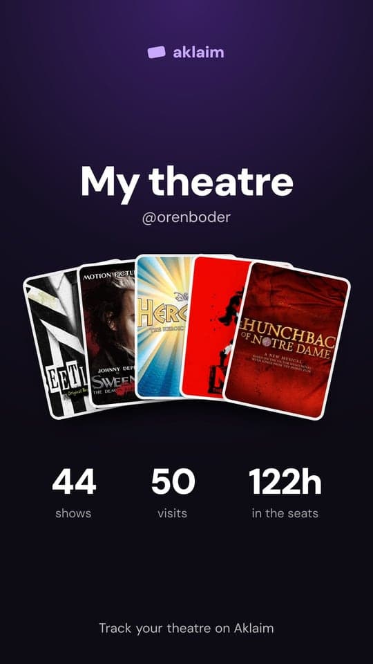 A My theatre card: 44 shows, 50 visits, 122 hours in the seats